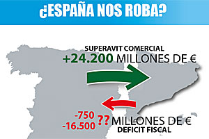 Infografía sobre las balanzas fiscales y comerciales de Cataluña con el resto de España recogida en la campaña 'Derecho a saber' presentada este viernes por el PP catalán.