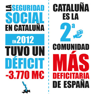 Infografía sobre el saldo de la Seguridad Social en Cataluña recogida en la campaña ‘Derecho a saber’ presentada este viernes por el PP catalán. 