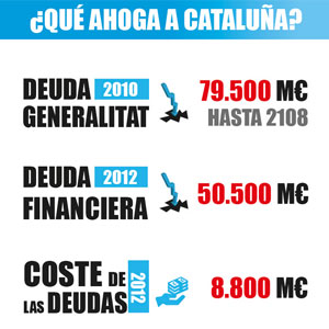 Infografía sobre las deudas de la Generalidad recogida en la campaña ‘Derecho a saber’ presentada este viernes por el PP catalán. 