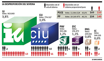 La Vanguardia