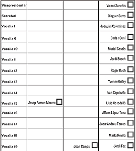 Papeleta elecciones de Òmnium Cultural