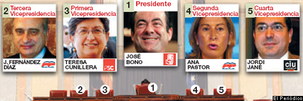 Vicepresidentes de la Mesa del Congreso