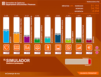 El simulador del presupuesto