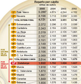 El Periódico