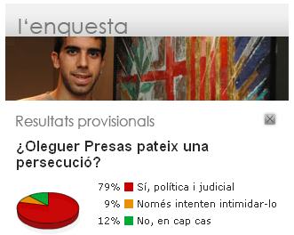 Encuesta diario Avui - Oleguer Presas