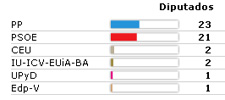 Elecciones al Parlamento Europeo