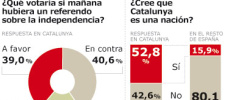 Encuesta El Periódico