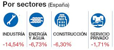 Cuadro de ‘El Periódico’