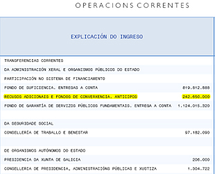 El Gobierno autonómico de Galicia incluye en sus presupuestos el dinero del Fondo de Competitividad que debe transferir el Gobierno este año 2011.