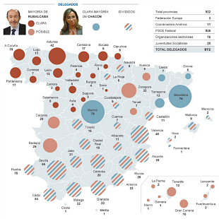 Sondeo realizado por 'El País' para el congreso del PSOE. En azul, el respaldo que tiene Chacón; en rojo, el de Rubalcaba (gráfico: 'El País').