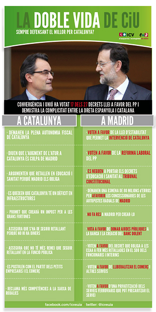 Folleto informativo de ICV-EUiA en el que se denuncia la doble cara de CiU.