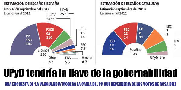 UPyD podría hacerse con la llave de la gobernabilidad en España